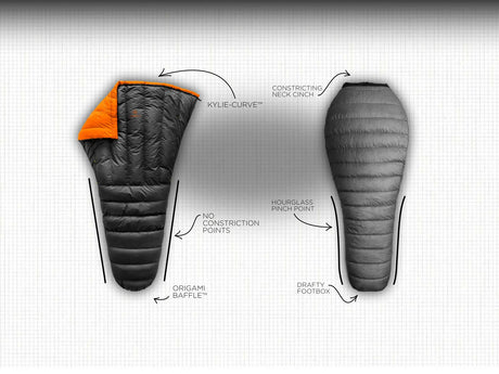 The Zenbivy Quilt is the central part of our sleep system and the most advanced backpacking quilt on the market. I zenbivy