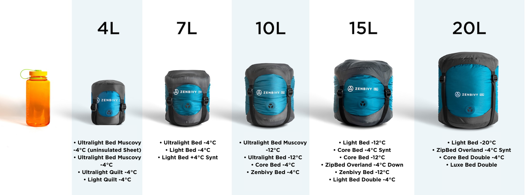 Dry Sacks Overview | Zenbivy Sleeping Bag Systems