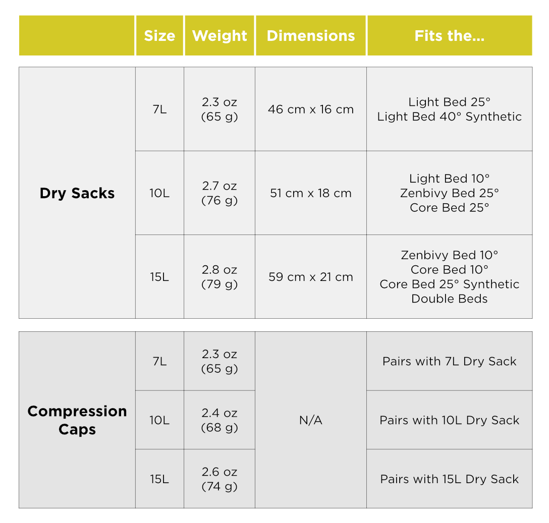 Dry Sacks Size Guide I Zenbivy Outdoor Gear
