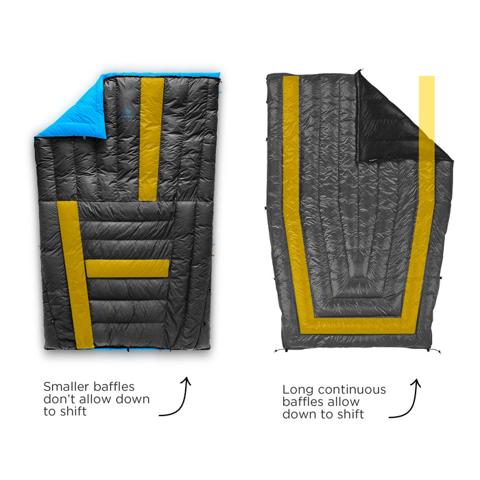 Thermaly mapped duffle | Zenbivy Sleeping Bag Systems