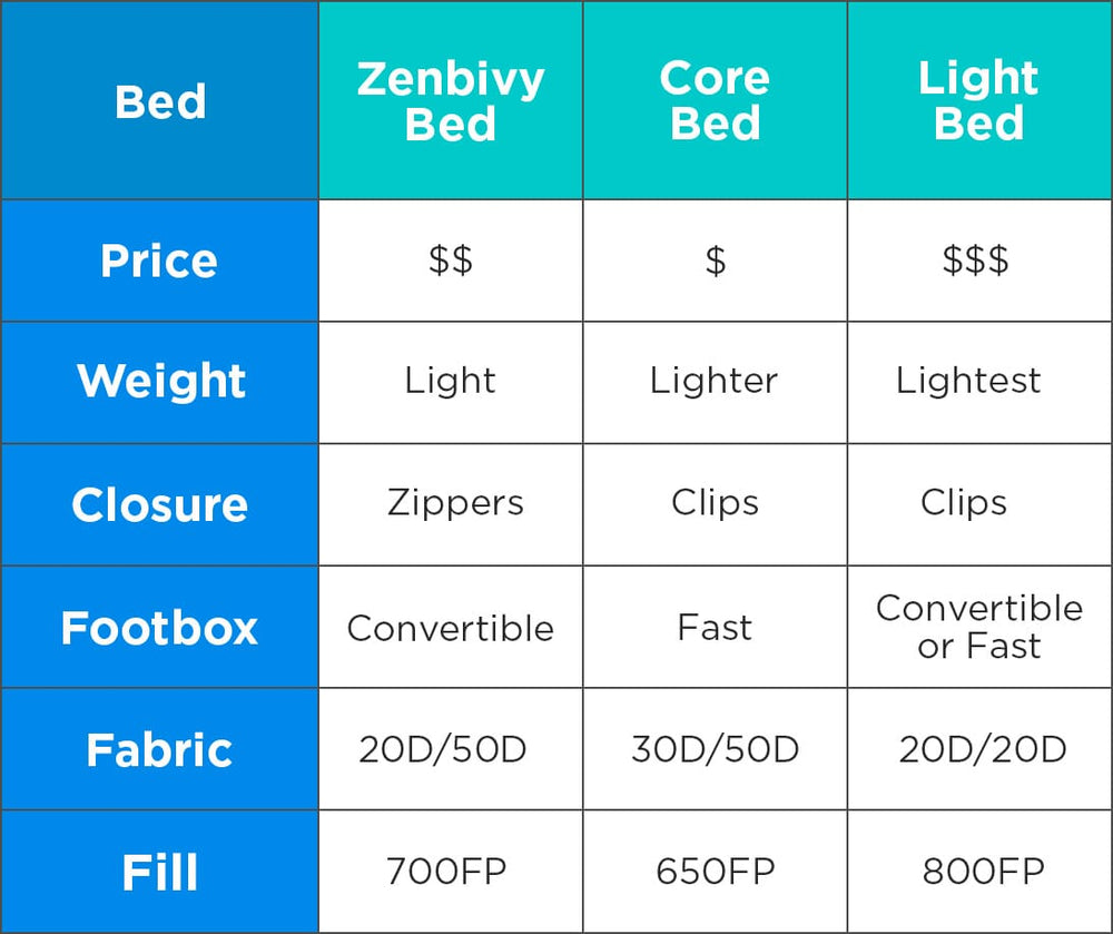 Zenbivy Camping Equipment Which Zenbivy Bed Is Right for You